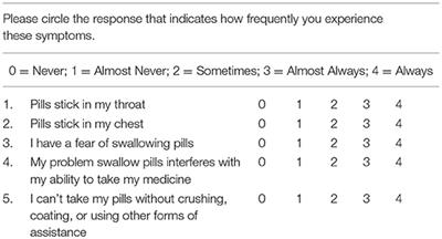 Validation of the PILL-5: A 5-Item Patient Reported Outcome Measure for Pill Dysphagia